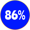 86%